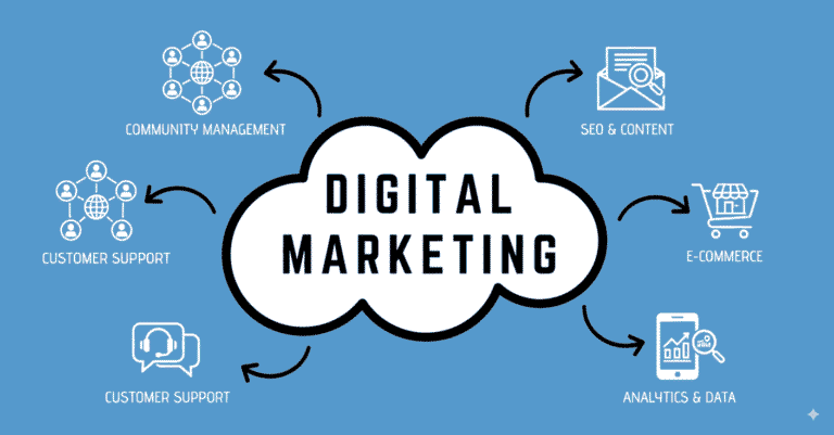 digital marketing